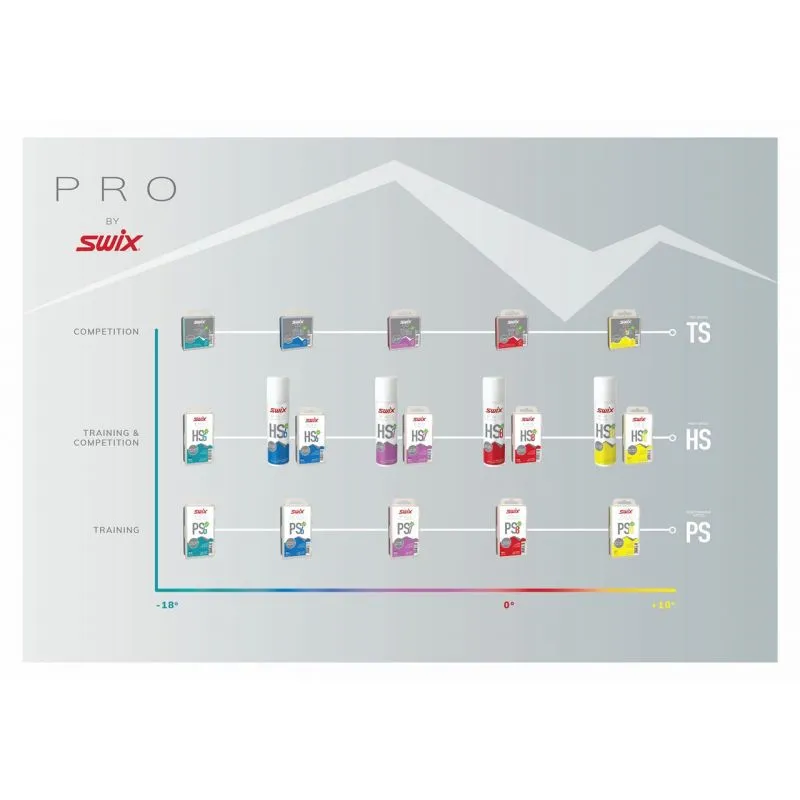 Cera SWIX Pro High Speed líquido 8 125ml